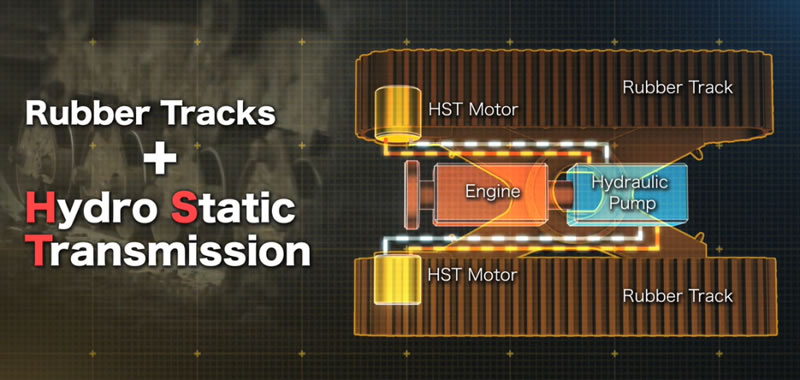 HST system